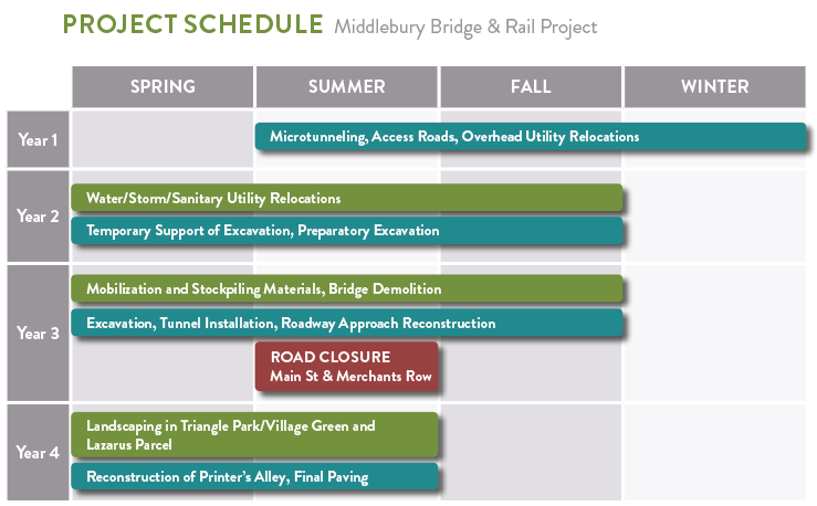 Middlebury Beidge & Rail Project Schedule