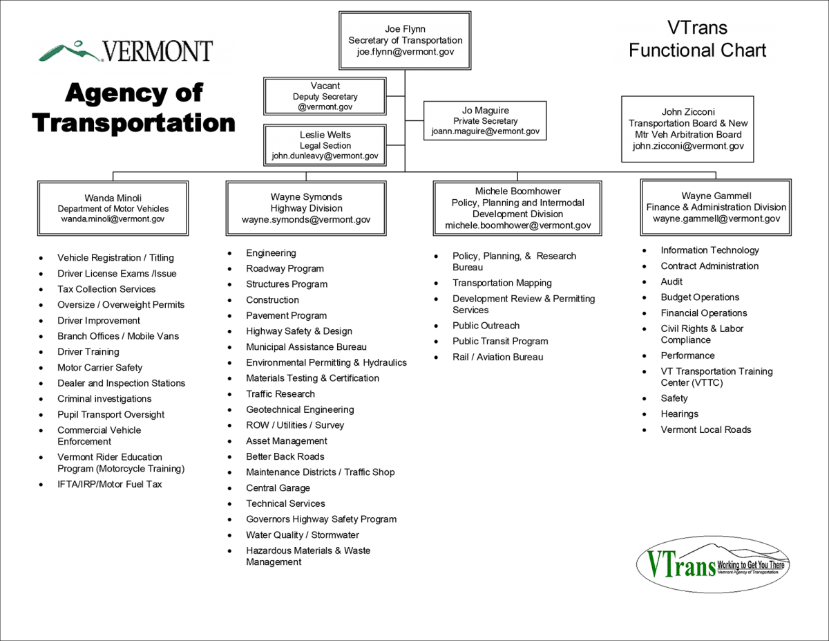Amtrak Organizational Chart