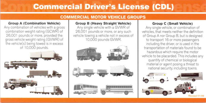D. Commercial Driver's License Class | Agency of ...