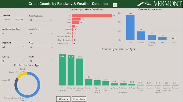 Roadway & Weather Condition