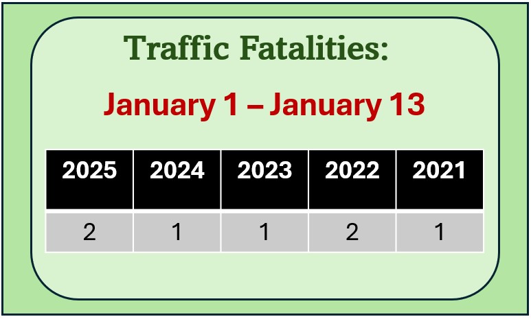 5 year fatality count comparison