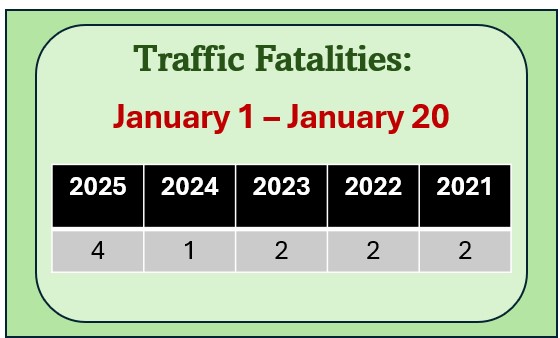 5 year fatality count comparison