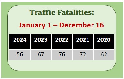 5 year fatality count comparison