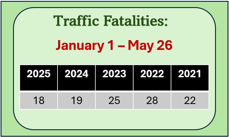 5 year fatality count comparison