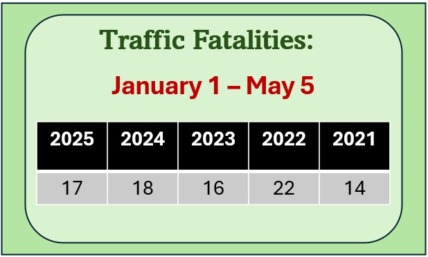 5 year fatality count comparison
