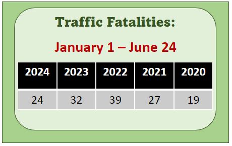 count of fatalities - 5 year comparison