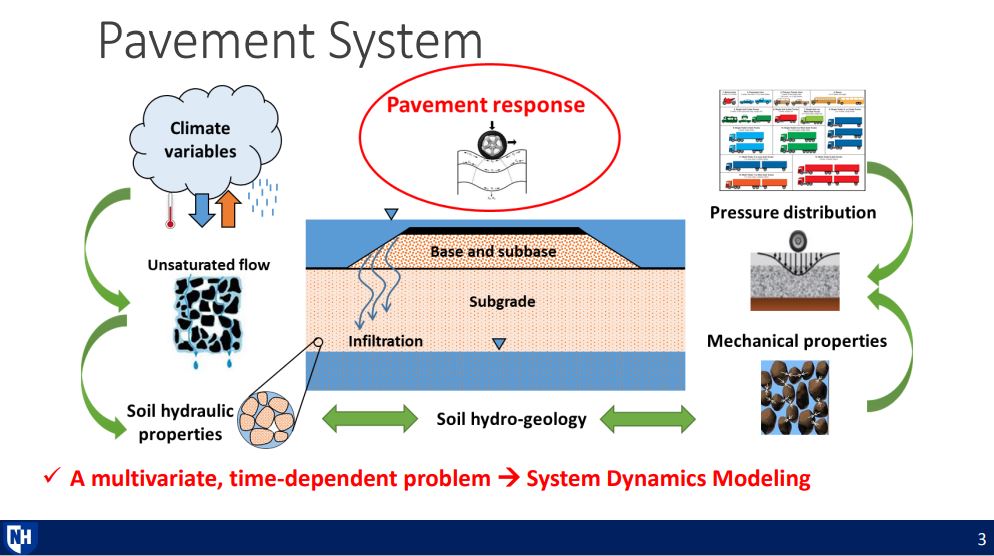 HMA flood resiliency