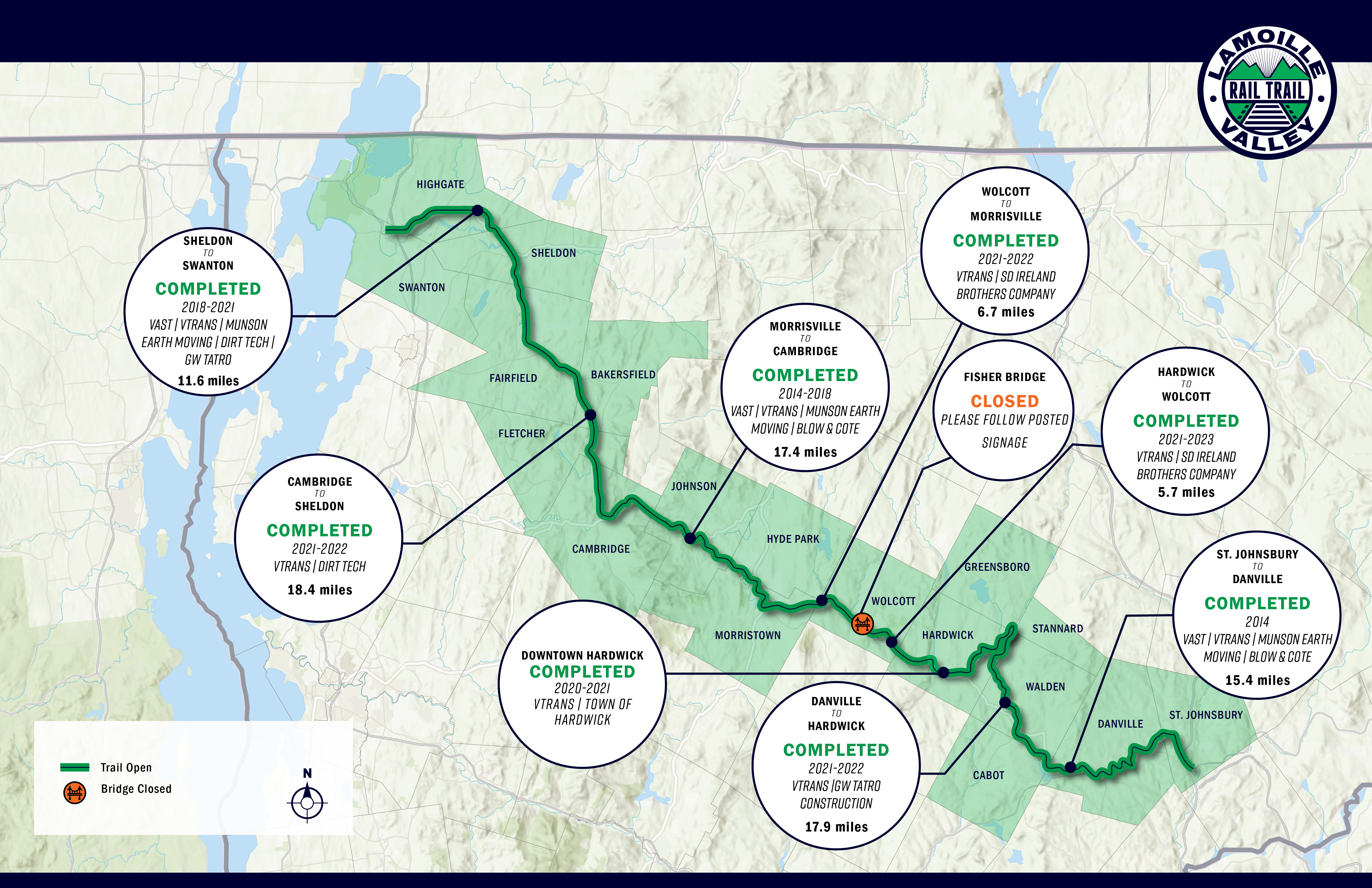 Image of segments of the Lamoille Valley Rail Trail. All are now complete, except for Fisher Bridge in Wolcott.