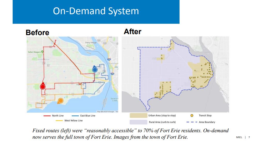 On-demand micro mobility system