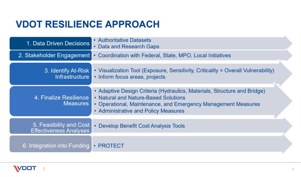 VDOT resilience plan schematic